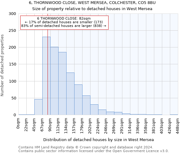 6, THORNWOOD CLOSE, WEST MERSEA, COLCHESTER, CO5 8BU: Size of property relative to detached houses in West Mersea