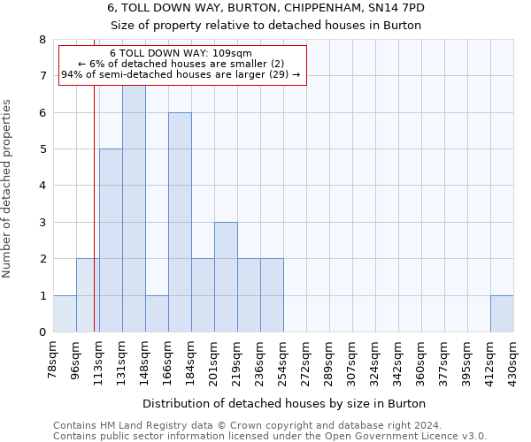 6, TOLL DOWN WAY, BURTON, CHIPPENHAM, SN14 7PD: Size of property relative to detached houses in Burton