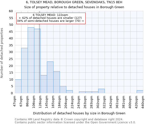 6, TOLSEY MEAD, BOROUGH GREEN, SEVENOAKS, TN15 8EH: Size of property relative to detached houses in Borough Green