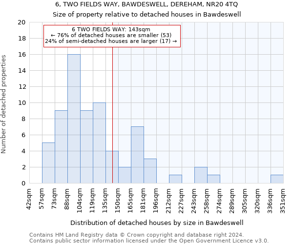 6, TWO FIELDS WAY, BAWDESWELL, DEREHAM, NR20 4TQ: Size of property relative to detached houses in Bawdeswell