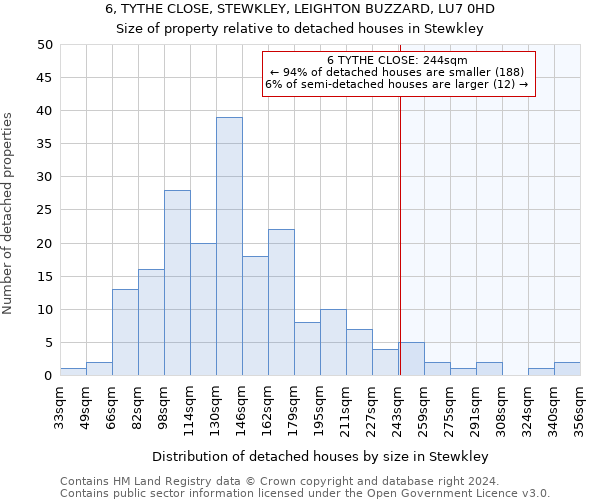 6, TYTHE CLOSE, STEWKLEY, LEIGHTON BUZZARD, LU7 0HD: Size of property relative to detached houses in Stewkley