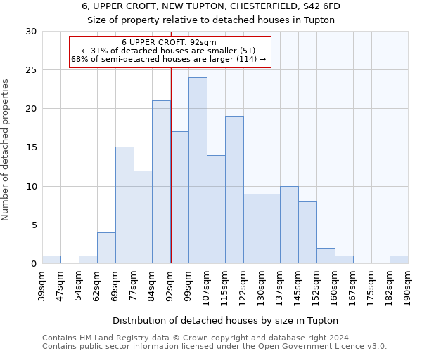 6, UPPER CROFT, NEW TUPTON, CHESTERFIELD, S42 6FD: Size of property relative to detached houses in Tupton