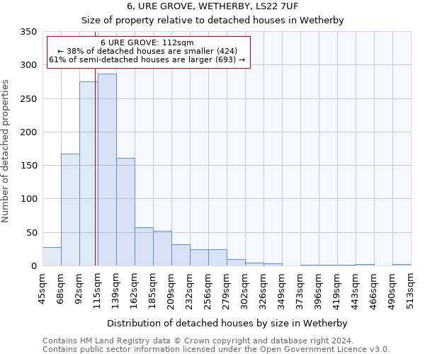 6, URE GROVE, WETHERBY, LS22 7UF: Size of property relative to detached houses in Wetherby