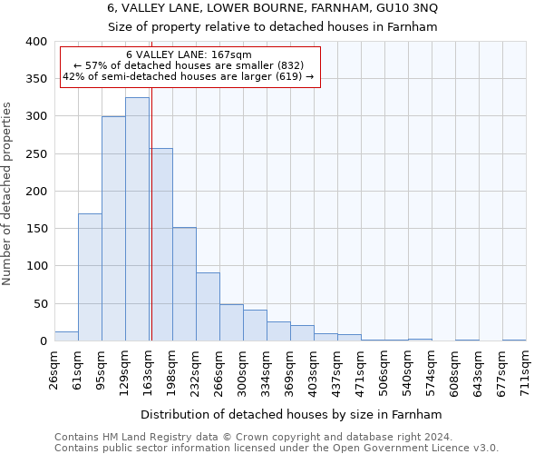 6, VALLEY LANE, LOWER BOURNE, FARNHAM, GU10 3NQ: Size of property relative to detached houses in Farnham