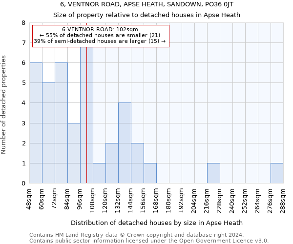 6, VENTNOR ROAD, APSE HEATH, SANDOWN, PO36 0JT: Size of property relative to detached houses in Apse Heath