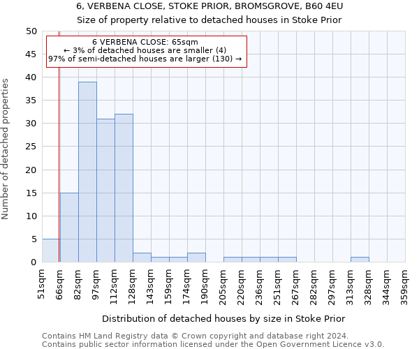 6, VERBENA CLOSE, STOKE PRIOR, BROMSGROVE, B60 4EU: Size of property relative to detached houses in Stoke Prior