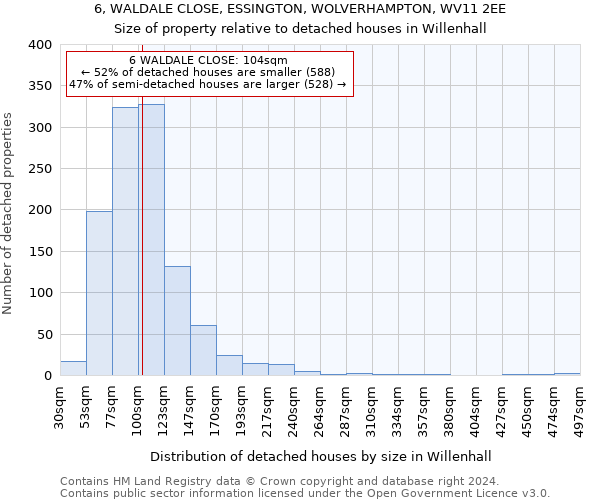 6, WALDALE CLOSE, ESSINGTON, WOLVERHAMPTON, WV11 2EE: Size of property relative to detached houses in Willenhall