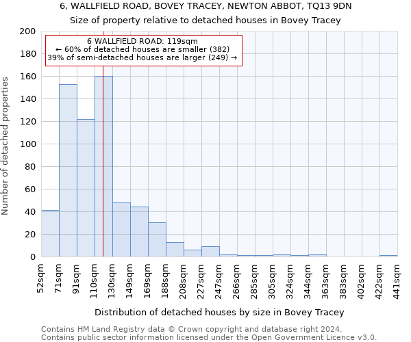 6, WALLFIELD ROAD, BOVEY TRACEY, NEWTON ABBOT, TQ13 9DN: Size of property relative to detached houses in Bovey Tracey