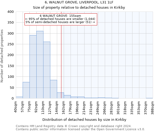 6, WALNUT GROVE, LIVERPOOL, L31 1LF: Size of property relative to detached houses in Kirkby