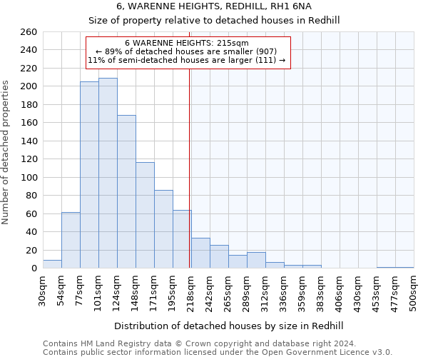 6, WARENNE HEIGHTS, REDHILL, RH1 6NA: Size of property relative to detached houses in Redhill