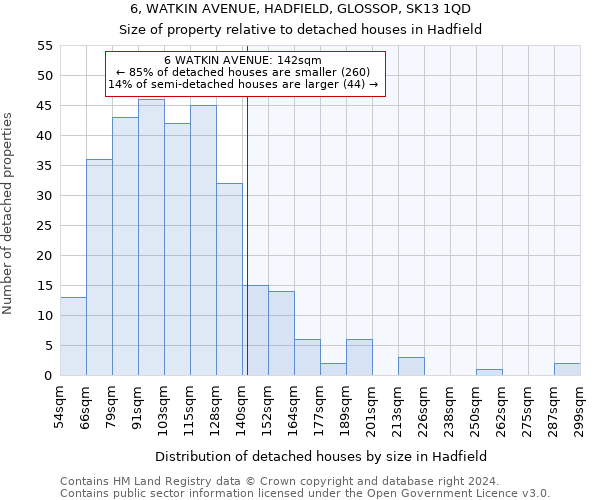 6, WATKIN AVENUE, HADFIELD, GLOSSOP, SK13 1QD: Size of property relative to detached houses in Hadfield