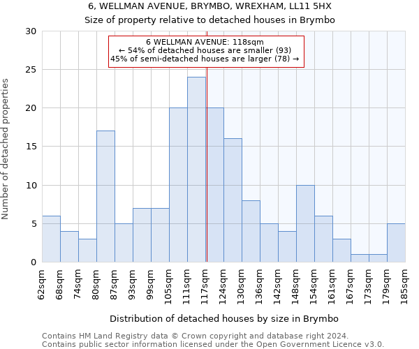 6, WELLMAN AVENUE, BRYMBO, WREXHAM, LL11 5HX: Size of property relative to detached houses in Brymbo