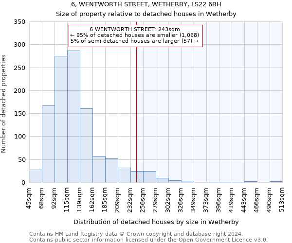 6, WENTWORTH STREET, WETHERBY, LS22 6BH: Size of property relative to detached houses in Wetherby