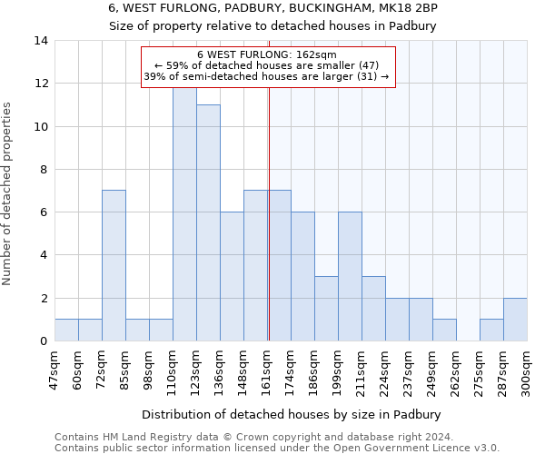 6, WEST FURLONG, PADBURY, BUCKINGHAM, MK18 2BP: Size of property relative to detached houses in Padbury