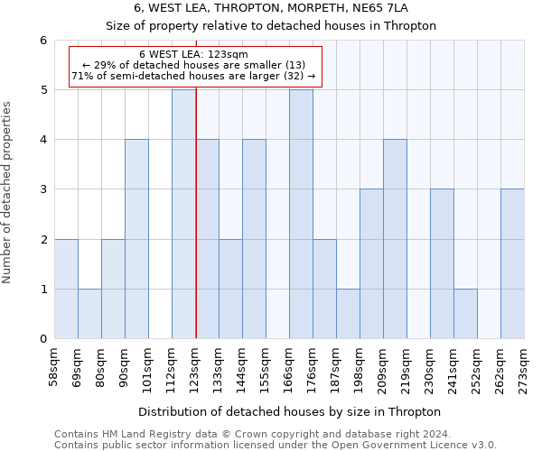 6, WEST LEA, THROPTON, MORPETH, NE65 7LA: Size of property relative to detached houses in Thropton