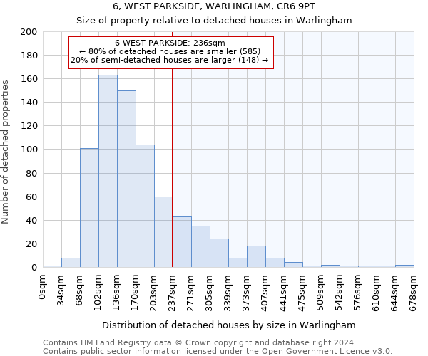 6, WEST PARKSIDE, WARLINGHAM, CR6 9PT: Size of property relative to detached houses in Warlingham