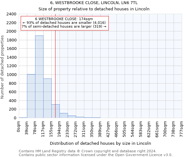 6, WESTBROOKE CLOSE, LINCOLN, LN6 7TL: Size of property relative to detached houses in Lincoln