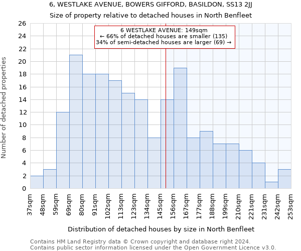 6, WESTLAKE AVENUE, BOWERS GIFFORD, BASILDON, SS13 2JJ: Size of property relative to detached houses in North Benfleet