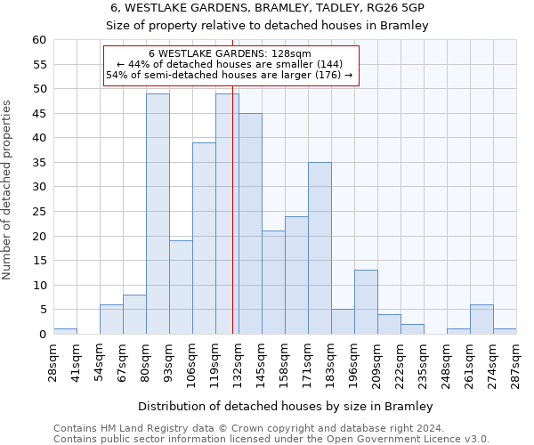 6, WESTLAKE GARDENS, BRAMLEY, TADLEY, RG26 5GP: Size of property relative to detached houses in Bramley