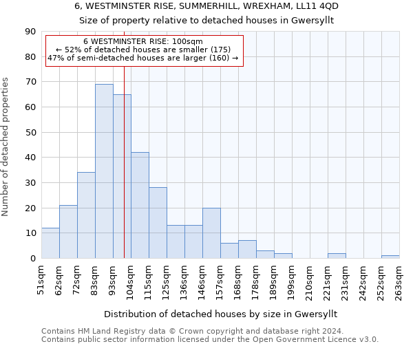 6, WESTMINSTER RISE, SUMMERHILL, WREXHAM, LL11 4QD: Size of property relative to detached houses in Gwersyllt