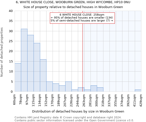 6, WHITE HOUSE CLOSE, WOOBURN GREEN, HIGH WYCOMBE, HP10 0NU: Size of property relative to detached houses in Wooburn Green