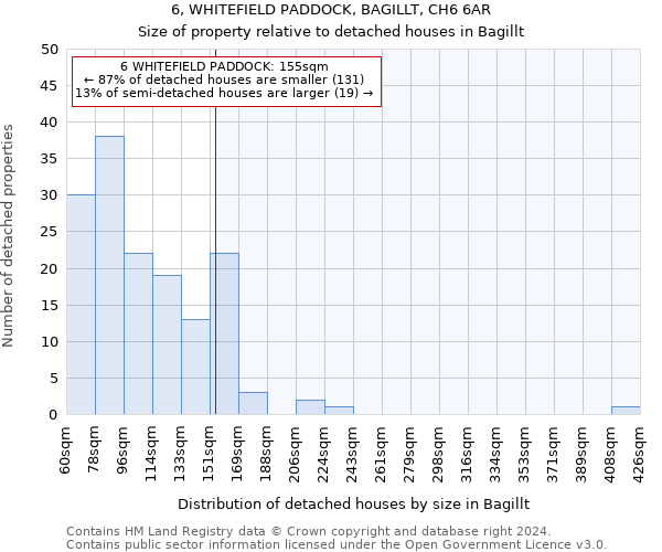 6, WHITEFIELD PADDOCK, BAGILLT, CH6 6AR: Size of property relative to detached houses in Bagillt