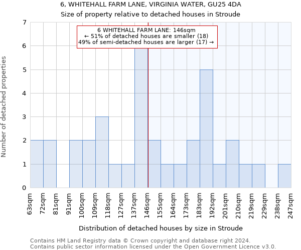 6, WHITEHALL FARM LANE, VIRGINIA WATER, GU25 4DA: Size of property relative to detached houses in Stroude