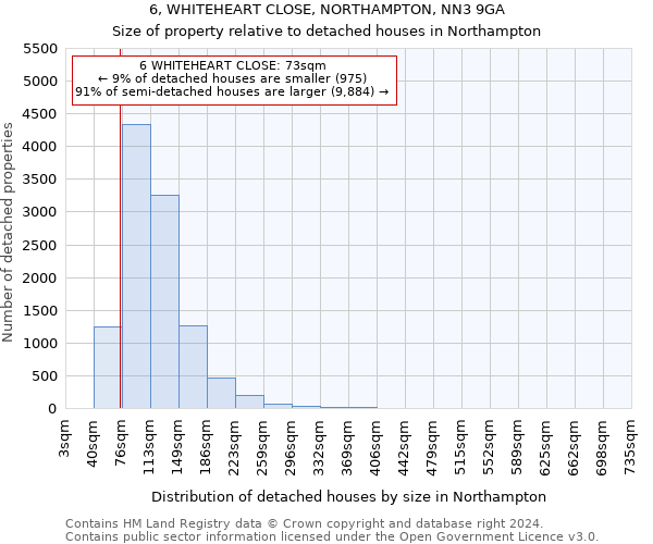 6, WHITEHEART CLOSE, NORTHAMPTON, NN3 9GA: Size of property relative to detached houses in Northampton