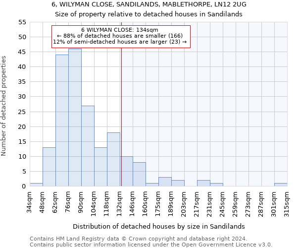 6, WILYMAN CLOSE, SANDILANDS, MABLETHORPE, LN12 2UG: Size of property relative to detached houses in Sandilands