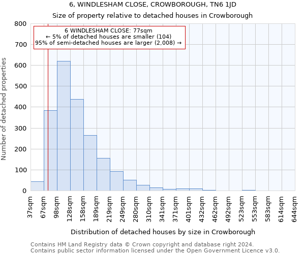 6, WINDLESHAM CLOSE, CROWBOROUGH, TN6 1JD: Size of property relative to detached houses in Crowborough