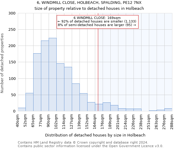 6, WINDMILL CLOSE, HOLBEACH, SPALDING, PE12 7NX: Size of property relative to detached houses in Holbeach