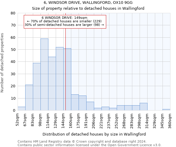 6, WINDSOR DRIVE, WALLINGFORD, OX10 9GG: Size of property relative to detached houses in Wallingford