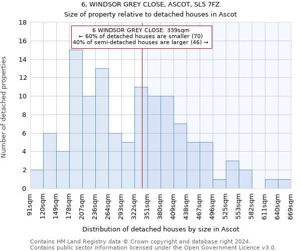 6, WINDSOR GREY CLOSE, ASCOT, SL5 7FZ: Size of property relative to detached houses in Ascot