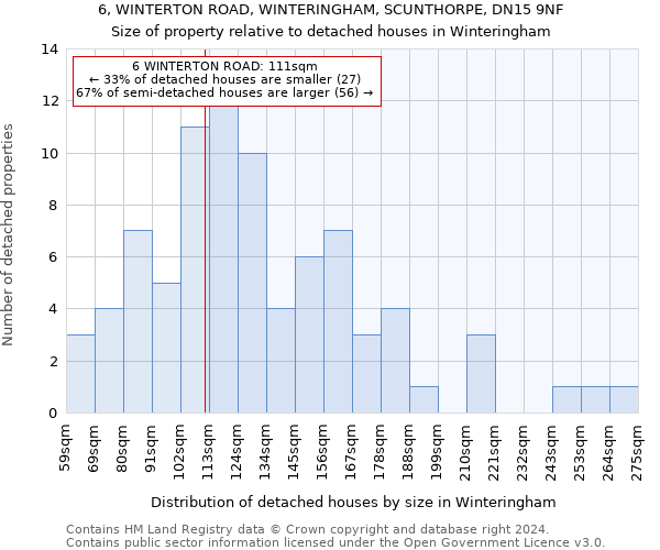 6, WINTERTON ROAD, WINTERINGHAM, SCUNTHORPE, DN15 9NF: Size of property relative to detached houses in Winteringham