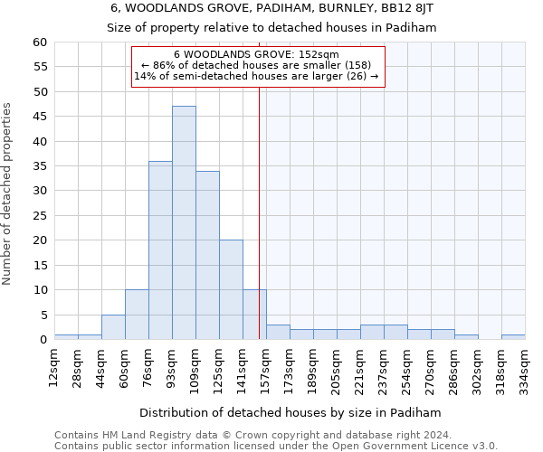 6, WOODLANDS GROVE, PADIHAM, BURNLEY, BB12 8JT: Size of property relative to detached houses in Padiham
