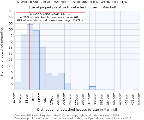 6, WOODLANDS MEAD, MARNHULL, STURMINSTER NEWTON, DT10 1JW: Size of property relative to detached houses in Marnhull