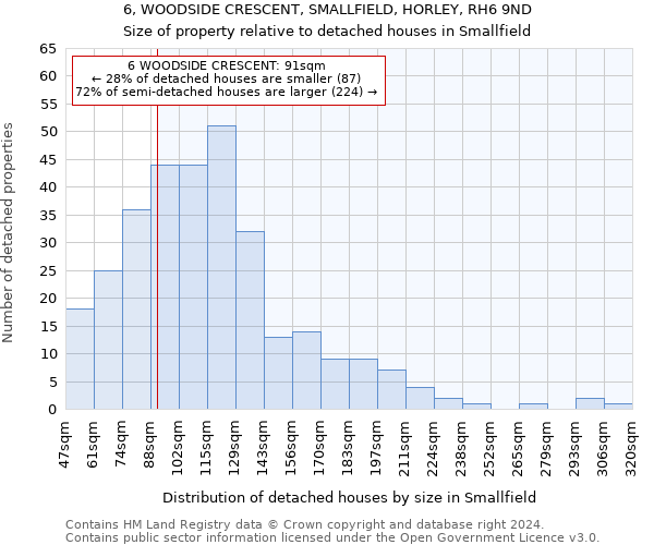 6, WOODSIDE CRESCENT, SMALLFIELD, HORLEY, RH6 9ND: Size of property relative to detached houses in Smallfield