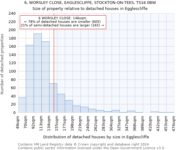 6, WORSLEY CLOSE, EAGLESCLIFFE, STOCKTON-ON-TEES, TS16 0BW: Size of property relative to detached houses in Egglescliffe