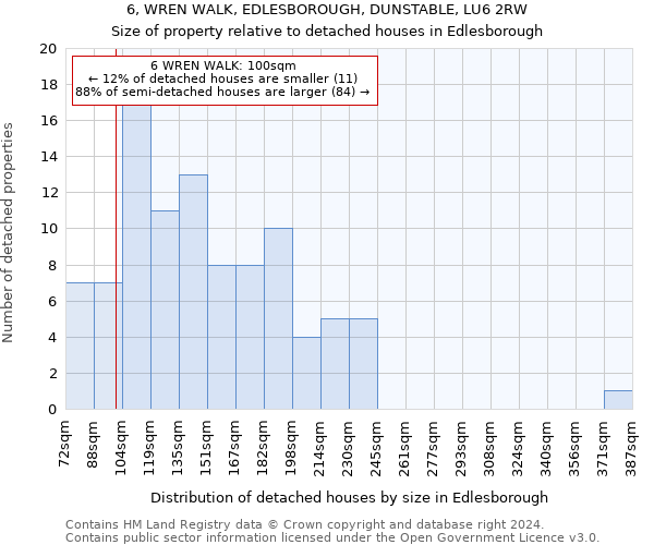 6, WREN WALK, EDLESBOROUGH, DUNSTABLE, LU6 2RW: Size of property relative to detached houses in Edlesborough