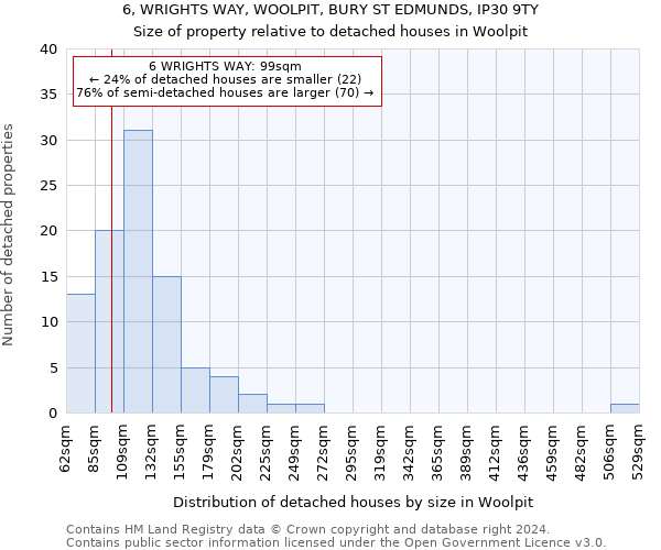 6, WRIGHTS WAY, WOOLPIT, BURY ST EDMUNDS, IP30 9TY: Size of property relative to detached houses in Woolpit