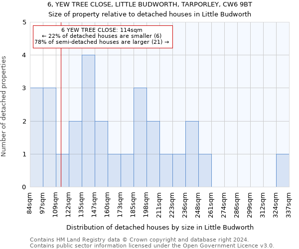 6, YEW TREE CLOSE, LITTLE BUDWORTH, TARPORLEY, CW6 9BT: Size of property relative to detached houses in Little Budworth