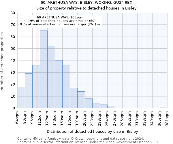 60, ARETHUSA WAY, BISLEY, WOKING, GU24 9BX: Size of property relative to detached houses in Bisley