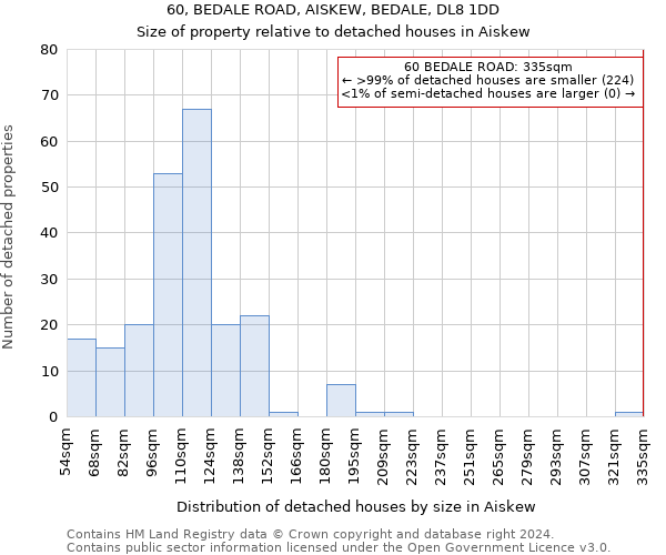 60, BEDALE ROAD, AISKEW, BEDALE, DL8 1DD: Size of property relative to detached houses in Aiskew