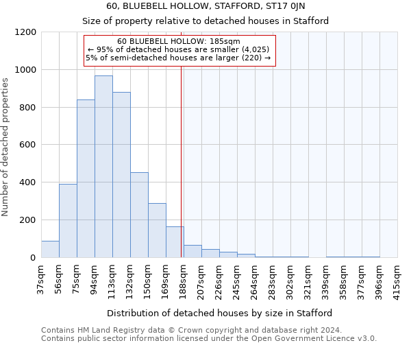 60, BLUEBELL HOLLOW, STAFFORD, ST17 0JN: Size of property relative to detached houses in Stafford