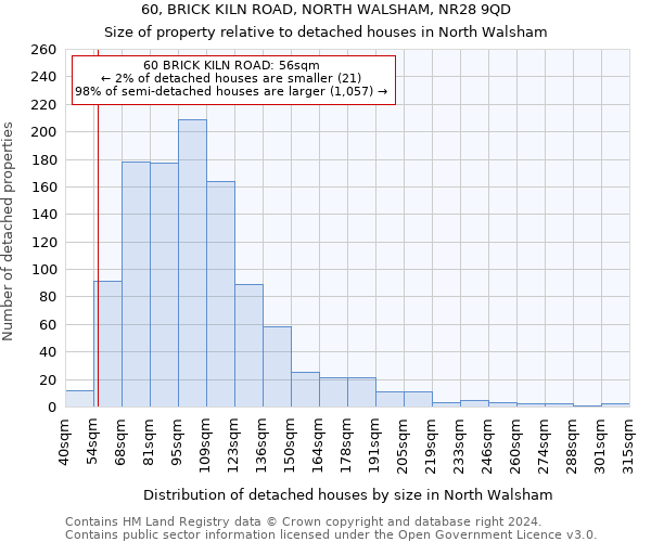 60, BRICK KILN ROAD, NORTH WALSHAM, NR28 9QD: Size of property relative to detached houses in North Walsham