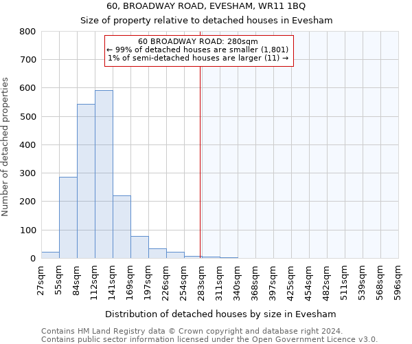 60, BROADWAY ROAD, EVESHAM, WR11 1BQ: Size of property relative to detached houses in Evesham