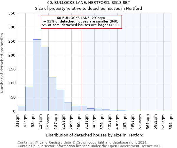 60, BULLOCKS LANE, HERTFORD, SG13 8BT: Size of property relative to detached houses in Hertford