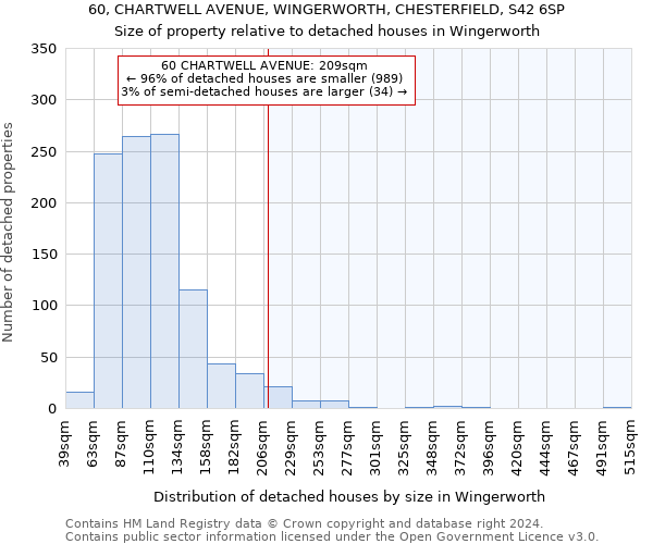 60, CHARTWELL AVENUE, WINGERWORTH, CHESTERFIELD, S42 6SP: Size of property relative to detached houses in Wingerworth