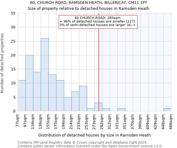 60, CHURCH ROAD, RAMSDEN HEATH, BILLERICAY, CM11 1PT: Size of property relative to detached houses in Ramsden Heath