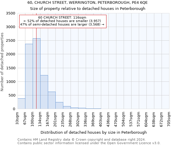 60, CHURCH STREET, WERRINGTON, PETERBOROUGH, PE4 6QE: Size of property relative to detached houses in Peterborough